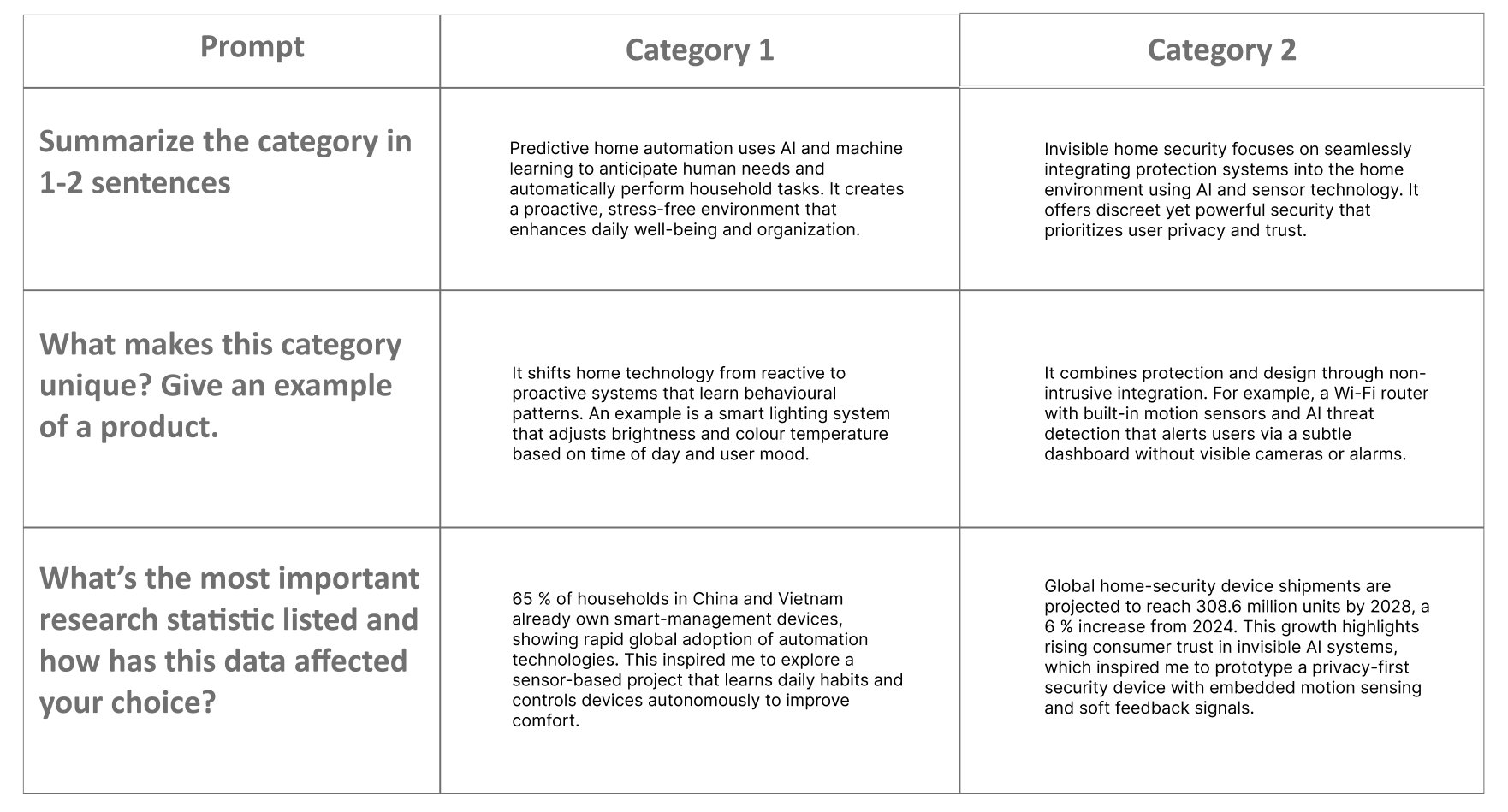 WGSN Consumer Trend Research