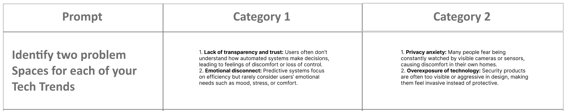 Are you more interested in following an ART or DESIGN Path? Explain why for each.